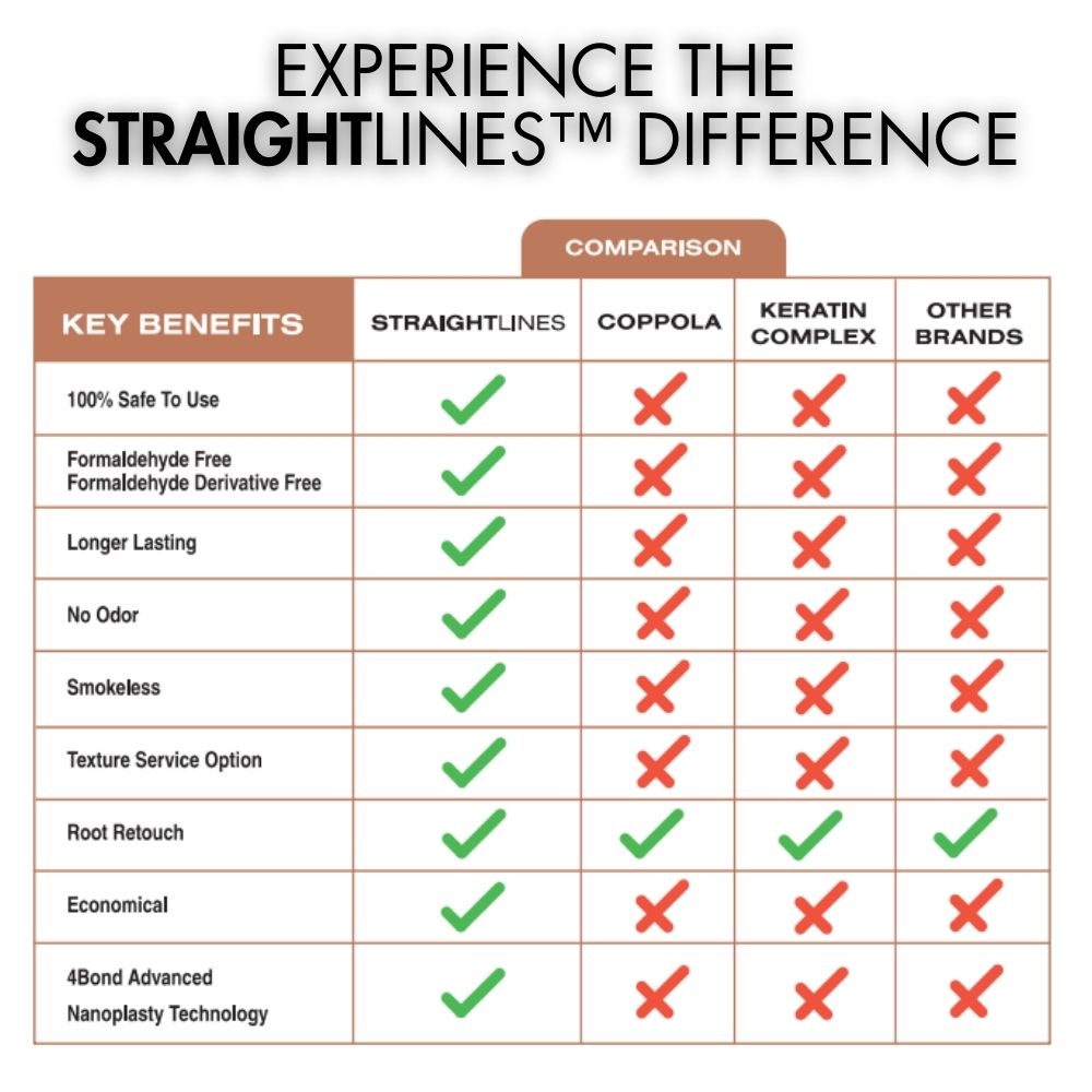 STRAIGHTLINES™ Shampoo & Masque Bundle - Dennis Bernard Professional