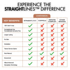 STRAIGHTLINES™ Shampoo & Masque Bundle - Dennis Bernard Professional
