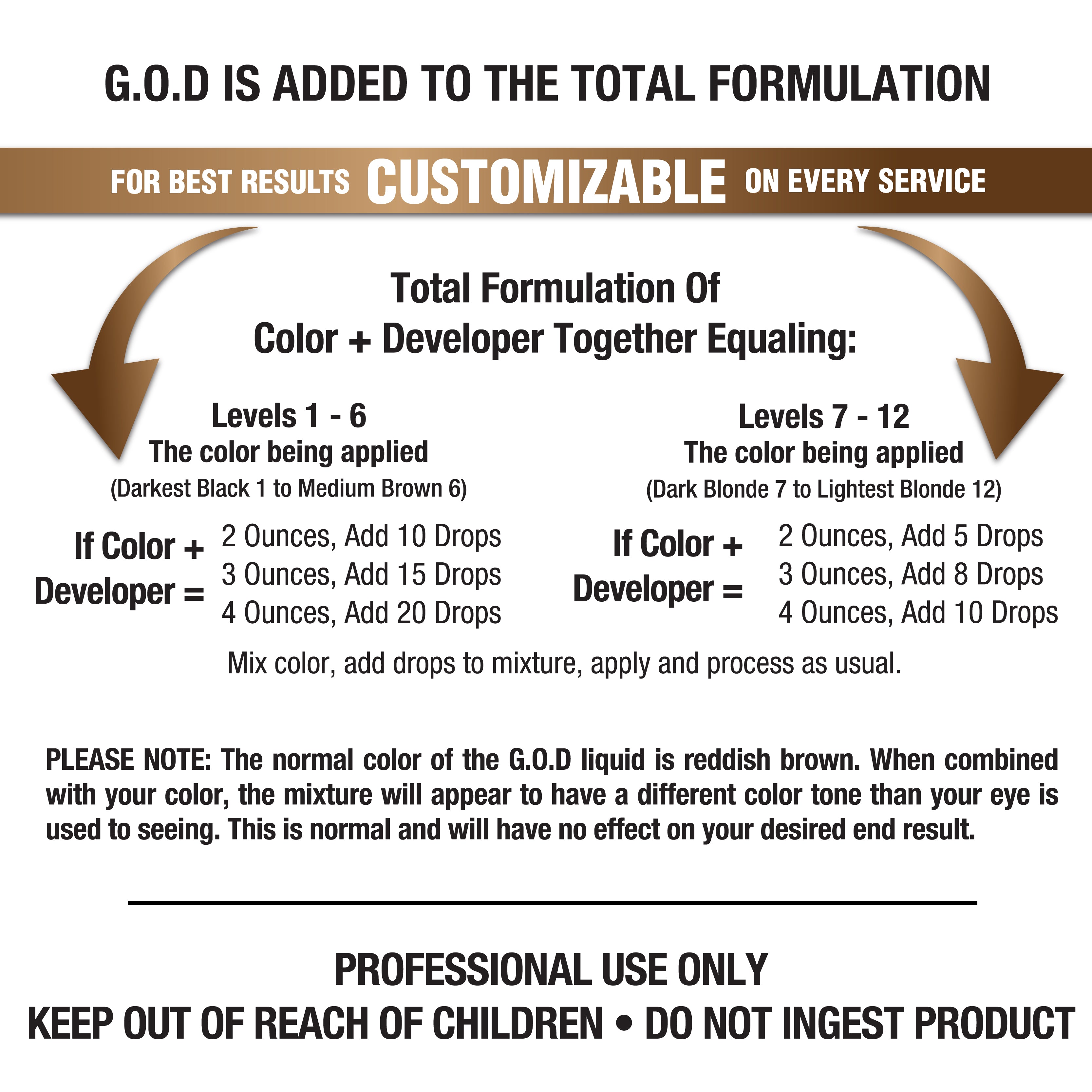 G.O.D, The Original Gray Oxidizing Drops - Dennis Bernard Professional