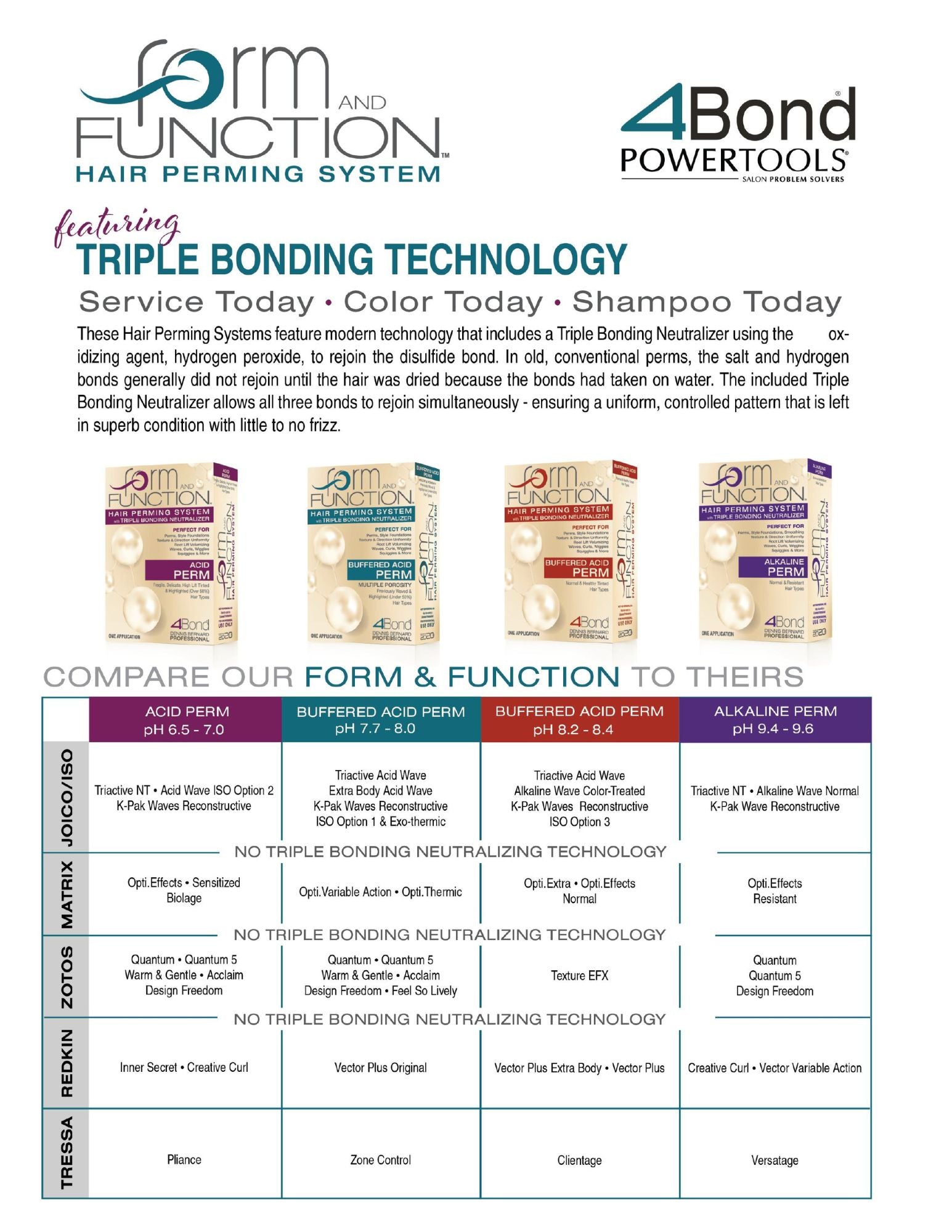 Acid Perm pH 6.5 - 7.0 - Dennis Bernard Professional